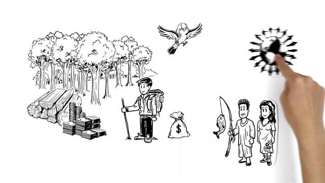 UNEP: Resources poster